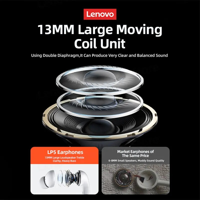 Auriculares Bluetooth Lenovo LP5 HiFi Impermeables con Micrófono